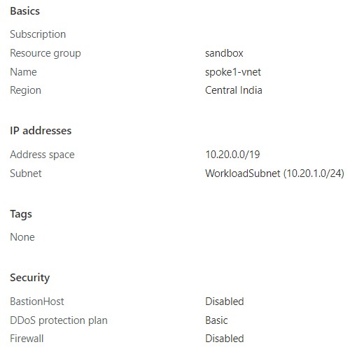 Overview of Spoke 1 VNet