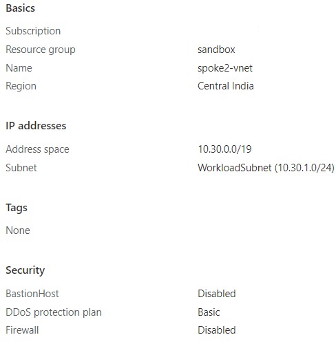 Overview of Spoke 2 VNet